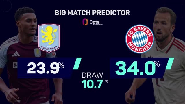 Aston Villa v Bayern Munich - Big Match Predictor