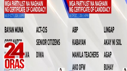 Ilang party-list naghain na ng kandidatura | 24 Oras