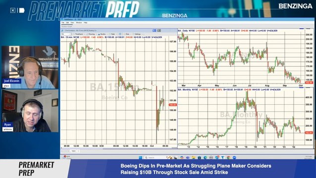 Boeing Dips In Pre-Market As Struggling Plane Maker Considers Raising $10B Through Stock Sale Amid Strike