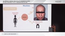 Alopécie Chimio-induite et cancer du sein : Etude prospective à propos de 55 cas par Dr N. ER-RACHDY