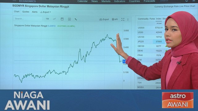 Niaga AWANI: [Data & Statistik] Kedudukan MYR berbanding SGD setakat 2 Oktober 2024