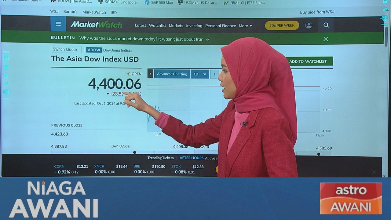 Niaga AWANI: [Data & Statistics] The Asia Dow Index USD Overview, 2 October 2024