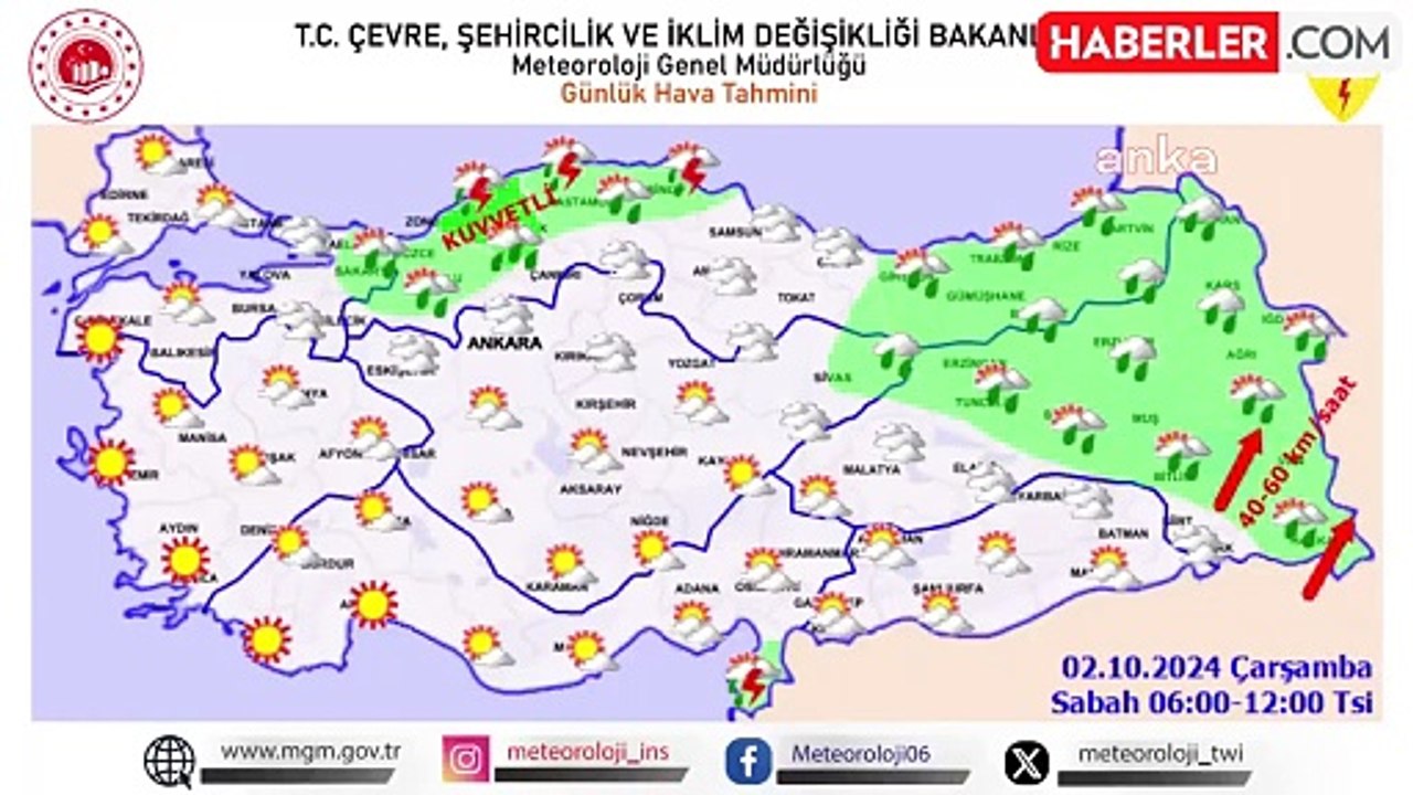 Meteorolojiden Kuvvetli Yağış ve Sıcaklık Artışı Uyarısı