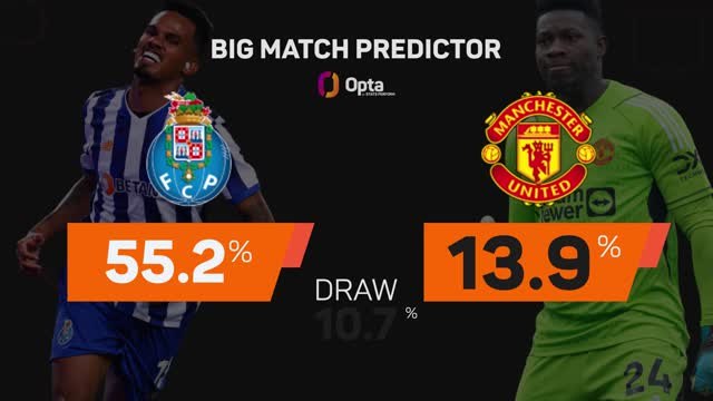 Porto v Manchester United - Big Match Predictor
