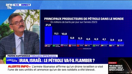 Proche-Orient: que pèse l'Iran sur le marché mondial du pétrole?