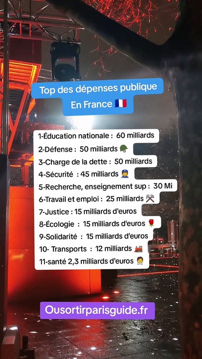 Les chiffres insolites sur la France - Vidéo Dailymotion