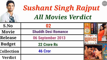 Sushant Singh Rajput Biography Verdict