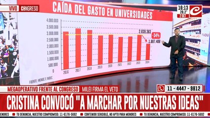 Caída del gasto en universidades: cómo fue año tras año
