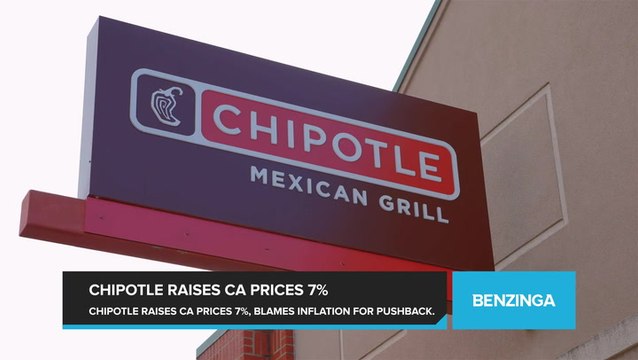 Chipotle Raises California Prices by 7% to Offset Wage Hike. CSO Blames Inflation, Not Price Hikes, for Consumer Pushback