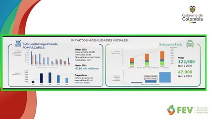 Modernización transporte público