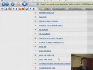 Marketing Real Estate - Keywords Video