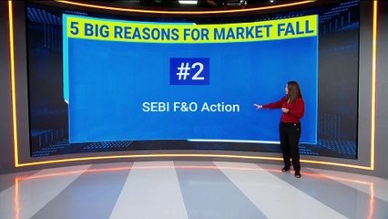 India Market Close | NDTV Profit