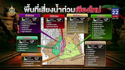 ด่วน! “เชียงใหม่”เตรียมรับมือน้ำท่วมรอบ2 | เนชั่นทันข่าวเย็น | 03 ต.ค. 67 | PART 2