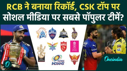 RCB Fans ने बनाया रिकॉर्ड, CSK टॉप पर, Social Media पर सबसे पॉपुलर टीमें | वनइंडिया हिंदी