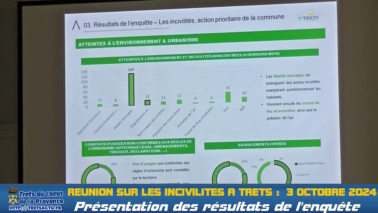 P1 - Présentation des résultats de l'enquete = Réunion sur les incivilités à TRETS 3oct2024