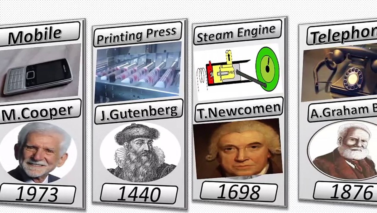 Greatest Invention & Inventors With Date