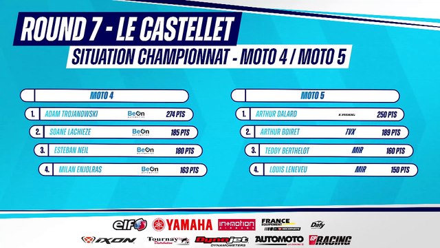 Moteurs - Numéro 142 : Championnat de France FSBK 2024