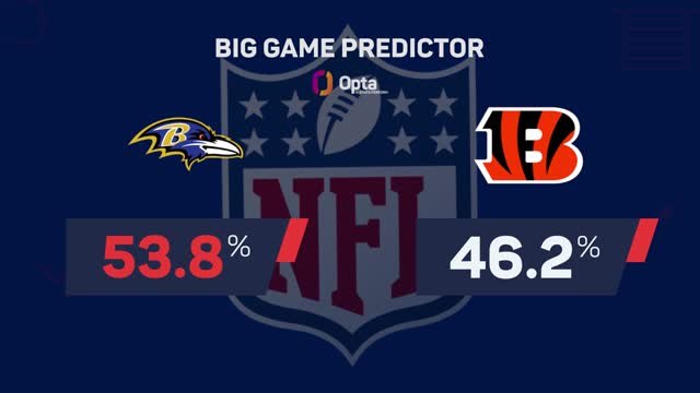 Baltimore Ravens @ Cincinnati Bengals - Big Game Predictor