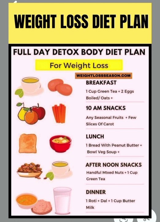 Dite plan for weight loss