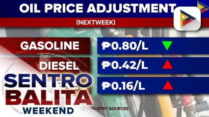Dagdag-bawas sa produktong petrolyo, posibleng ipatupad sa susunod na linggo