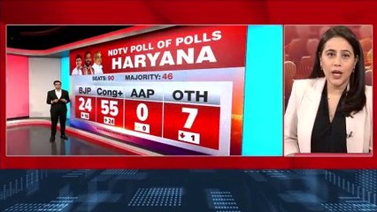 Haryana and J&K Assembly Election Exit Polls | NDTV Profit