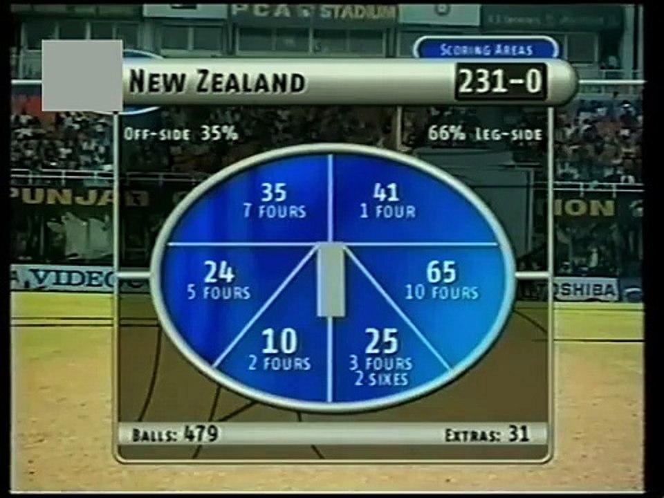 India vs New Zealand 2003 2nd Test Mohali