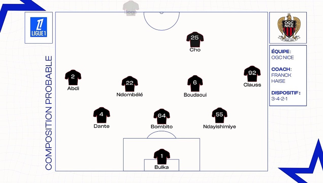 OGC Nice - PSG : les compositions probables