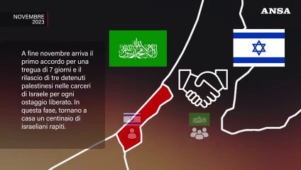 7 ottobre 2023, l'attacco di Hamas senza precedenti