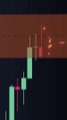 FVG  detector indicator TradingView Access  [tradingfinder]