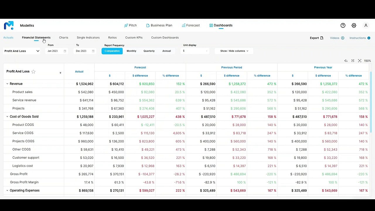 Mastering Dashboards with Modeliks: Because Boring Data Is History