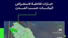 التأمينات السعودية تطلق خدمات ذكية بتقنيات الذكاء الاصطناعي