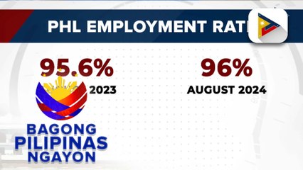 Employment rate sa bansa noong Agosto 2024, naitala sa 96% ayon sa PSA