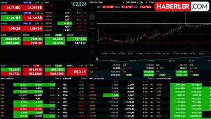 Eylül Ayında Külçe Altın En Yüksek Reel Getiriyi Sağladı