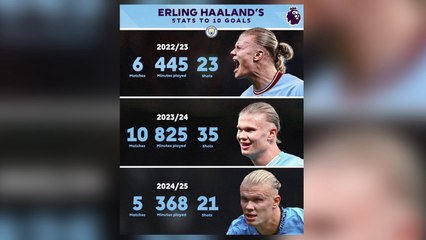 Who’s been the Premier League’s standout player so far this season?