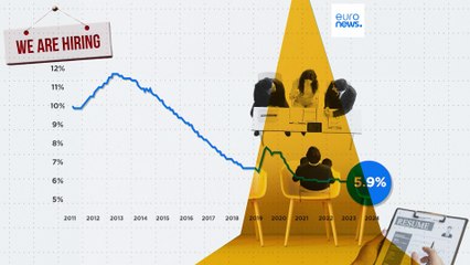 Eurostat: i tassi di disoccupazione dell'Eurozona e dell'Unione europea rimangono stabili