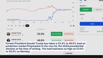 Donald Trump Takes 8-Point Election Betting Odds Lead Over Kamala Harris: 'More Accurate Than Polls,' Elon Musk Claims