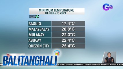 Ramdam na sa ilang lugar ang malamig na panahon  | Balitanghali