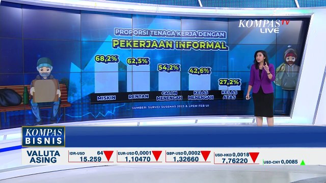 Bank Dunia: Ekonomi Indonesia Tertinggi Asia-Pasifik, Tapi Kelas Menengah Rentan