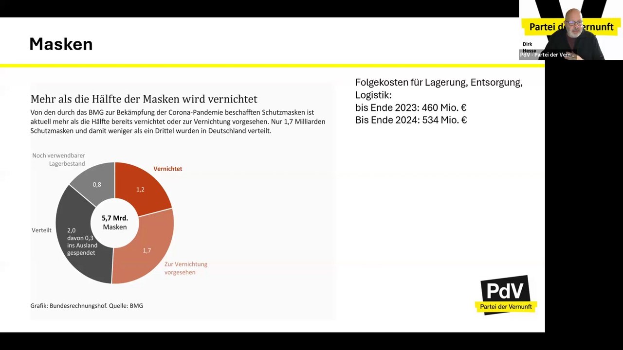 Die Kosten der Pandemie