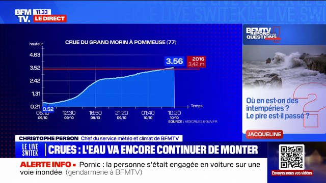 Crues: est-ce que le pic des intempéries est passé? BFMTV répond à vos questions