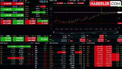 Altında kısa aranın ardından yeni hareketlilik başladı