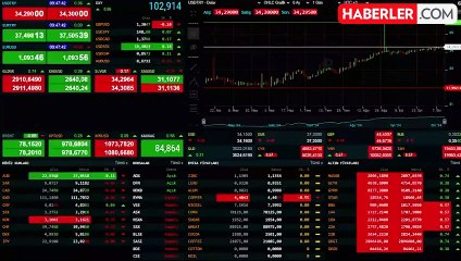 Altında kısa aranın ardından yeni hareketlilik başladı