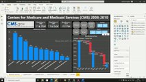 Healthark Data Visualization Capabilities- Interactive Power BI Dashboards