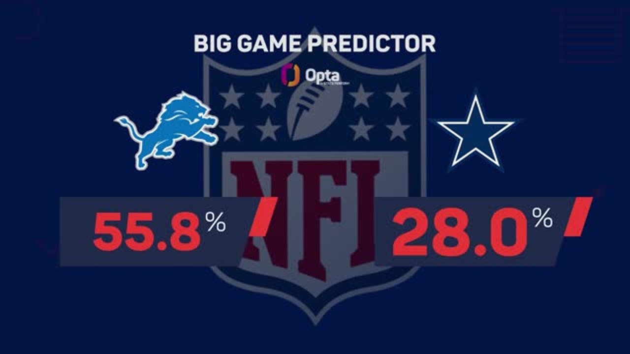Detroit Lions @ Dallas Cowboys - Big Game Predictor