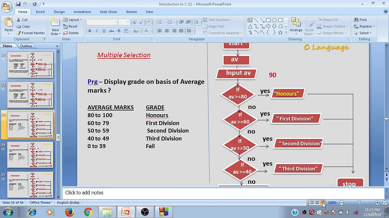 Learn Programming Technique C to Master Skills - Multiple Selection Program (Flow chart)