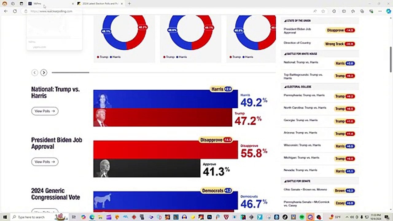 BREAKING NEWS! New Presidential ELECTION MAP 2024 Donald Trump vs ...
