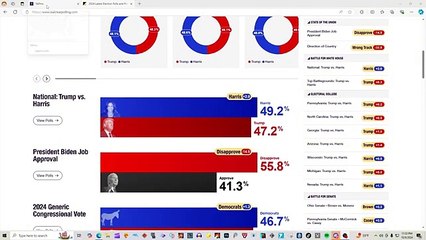 BREAKING NEWS! New Presidential ELECTION MAP 2024 Donald Trump vs Kamala Harris