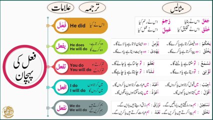 Lesson 18 Miftah ul Quran Arabic Grammar