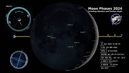 Video: Time Lapse Of The 2024 Moon Phases