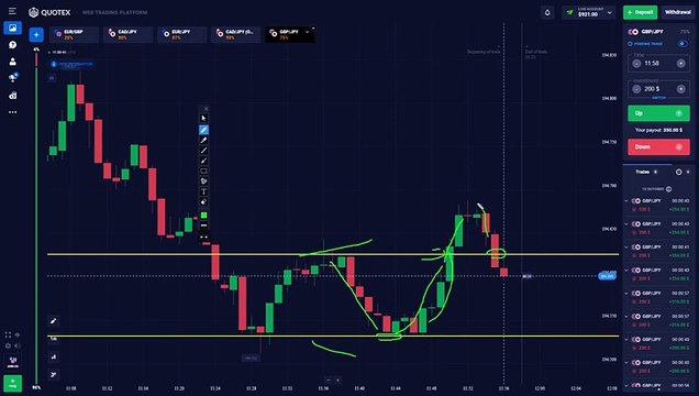 How to find support and resistance in quotex Support And Resistance Trading Strategy Quotex_480p
